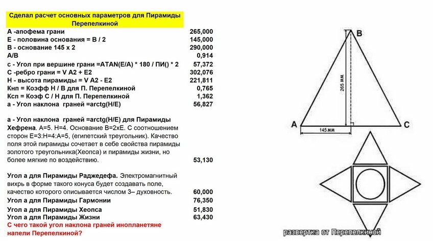 Построить своими руками пирамиду Построить своими руками пирамиду